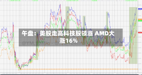午盘:美股走高科技股领涨 AMD大涨16%-第2张图片