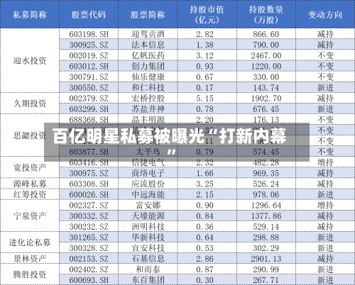 百亿明星私募被曝光“打新内幕”-第3张图片