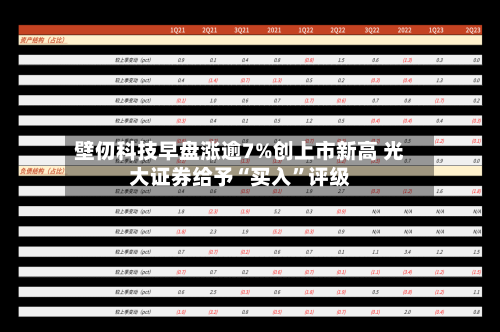 壁仞科技早盘涨逾7%创上市新高 光大证券给予“买入”评级-第3张图片