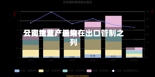 云南锗业:近来
公司主营产品均在出口管制之列-第2张图片