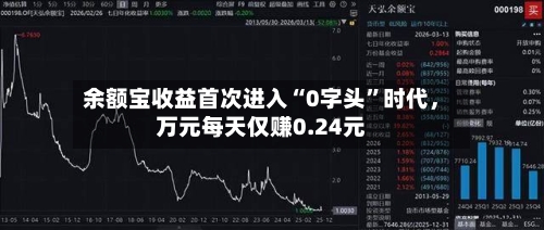 余额宝收益首次进入“0字头”时代，万元每天仅赚0.24元-第2张图片