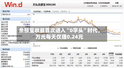余额宝收益首次进入“0字头”时代	，万元每天仅赚0.24元-第3张图片