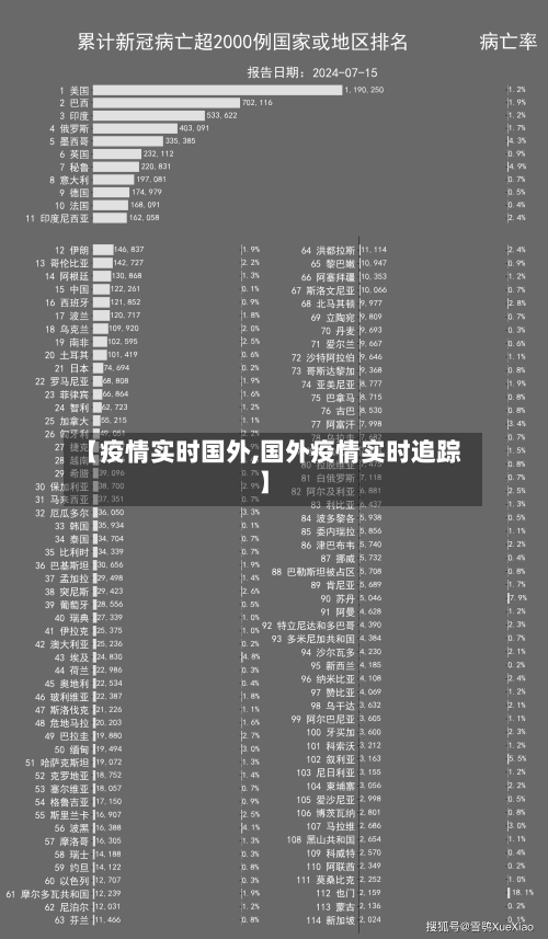 【疫情实时国外,国外疫情实时追踪】