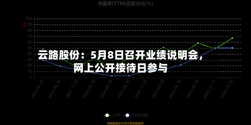 云路股份：5月8日召开业绩说明会，网上公开接待日参与-第2张图片