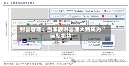 财富管理：当家族财富庞大到成为“巨型机构”-第2张图片