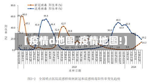【疫情d地图,疫情地图!】-第2张图片