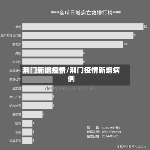 荆门新增疫情/荆门疫情新增病例-第2张图片