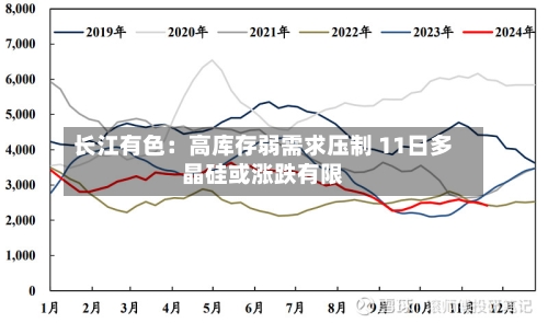 长江有色:高库存弱需求压制 11日多晶硅或涨跌有限-第2张图片