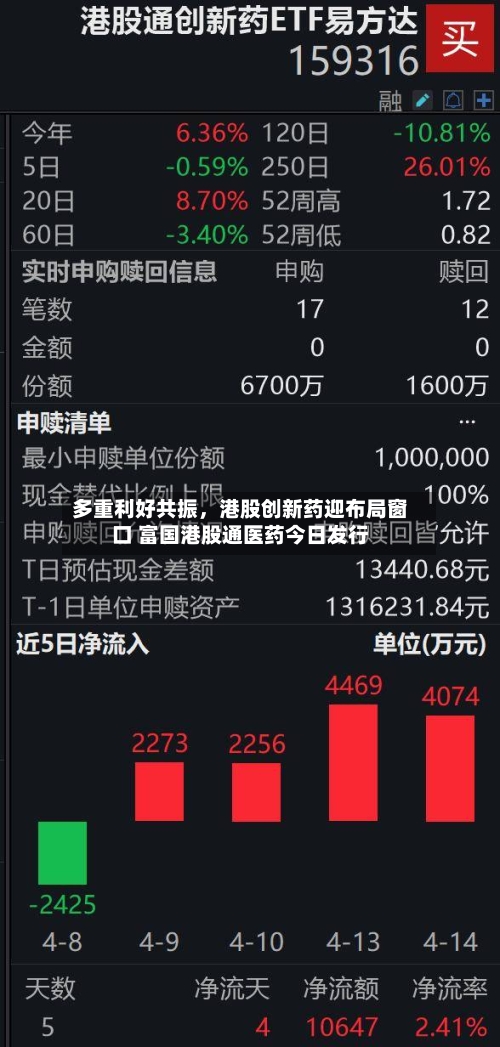 多重利好共振，港股创新药迎布局窗口 富国港股通医药今日发行-第3张图片