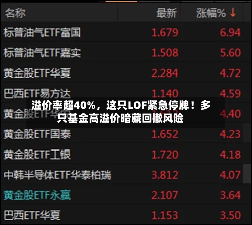 溢价率超40%，这只LOF紧急停牌！多只基金高溢价暗藏回撤风险-第2张图片