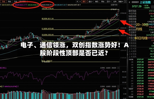 电子	、通信领涨，双创指数涨势好！A股阶段性顶部是否已近？-第2张图片