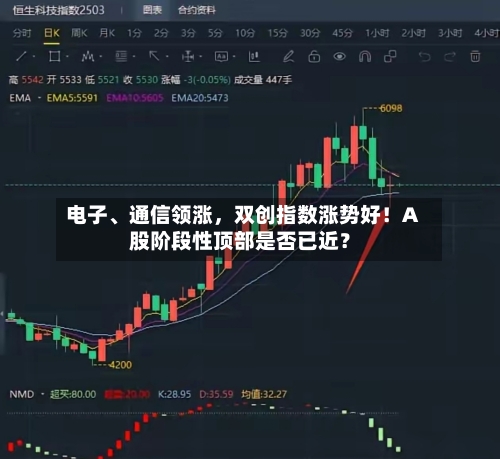 电子、通信领涨	，双创指数涨势好！A股阶段性顶部是否已近？-第3张图片