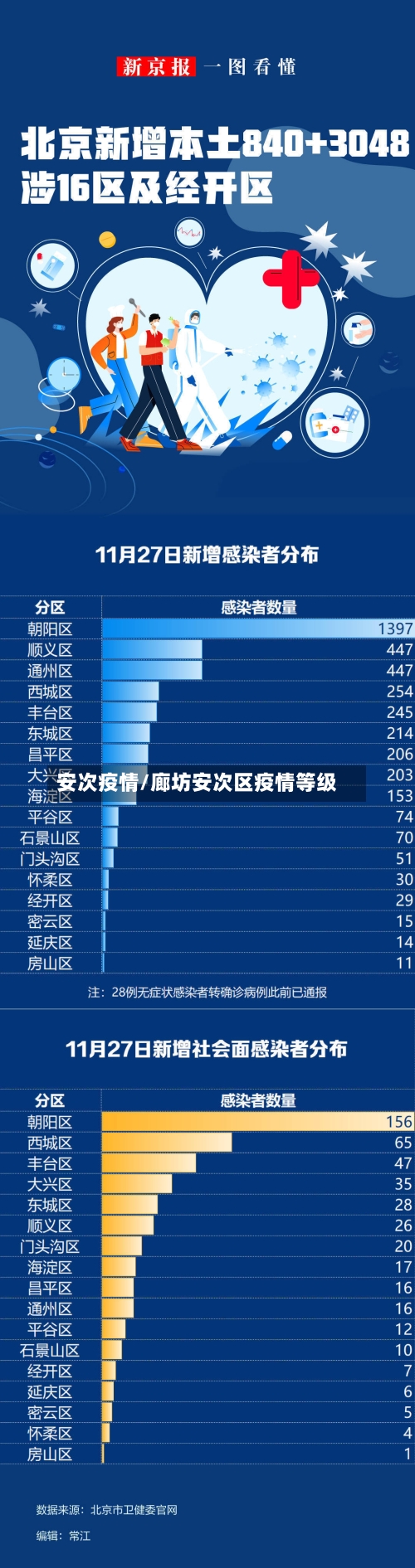安次疫情/廊坊安次区疫情等级