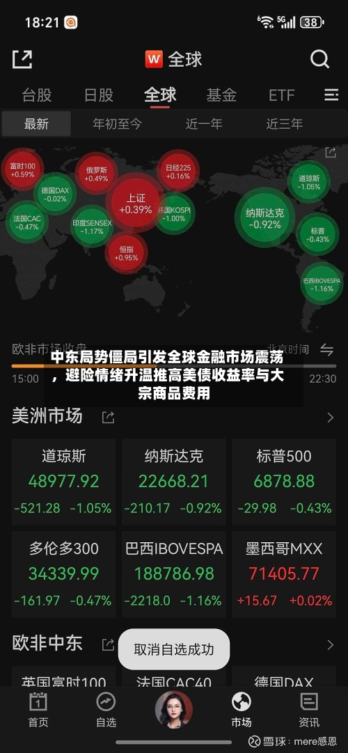 中东局势僵局引发全球金融市场震荡	，避险情绪升温推高美债收益率与大宗商品费用-第2张图片