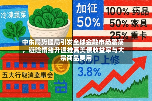 中东局势僵局引发全球金融市场震荡，避险情绪升温推高美债收益率与大宗商品费用-第3张图片