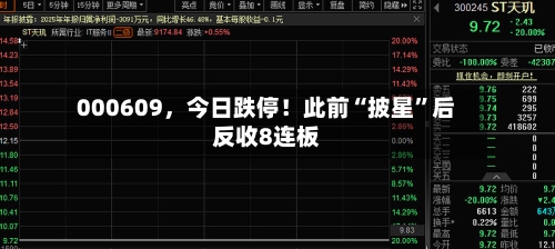 000609，今日跌停！此前“披星”后反收8连板-第2张图片