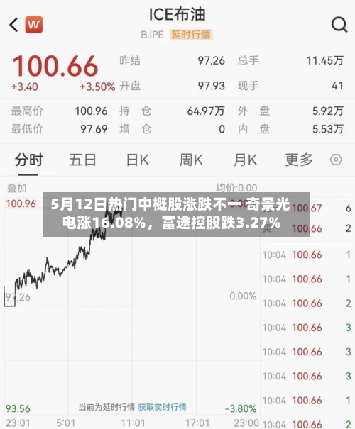 5月12日热门中概股涨跌不一 奇景光电涨16.08%，富途控股跌3.27%-第3张图片