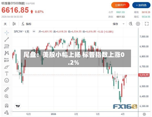 尾盘:美股小幅上扬 标普指数上涨0.2%-第2张图片