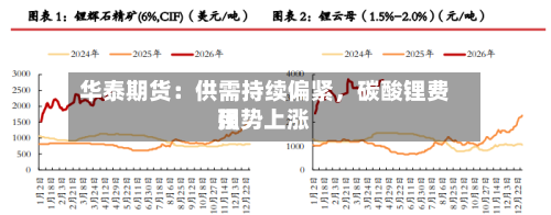 华泰期货：供需持续偏紧	，碳酸锂费用强势上涨-第2张图片