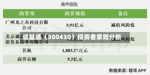 诚益通(300430)投资者索赔分析-第2张图片