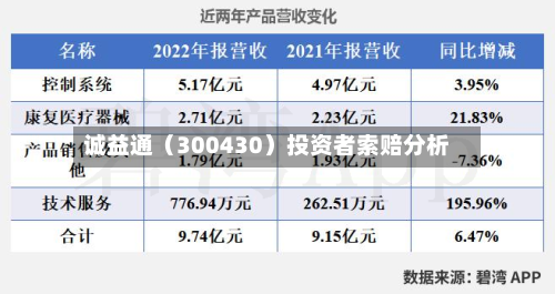 诚益通(300430)投资者索赔分析-第3张图片
