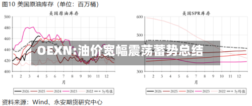 OEXN:油价宽幅震荡蓄势总结-第2张图片