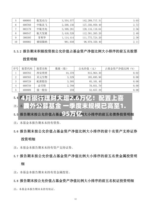 4月银行理财大增2.6万亿！配置上喜欢委外公募基金 一季度末规模已高至1.95万亿-第2张图片