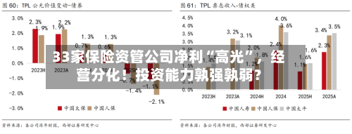 33家保险资管公司净利“高光”，经营分化！投资能力孰强孰弱？-第2张图片