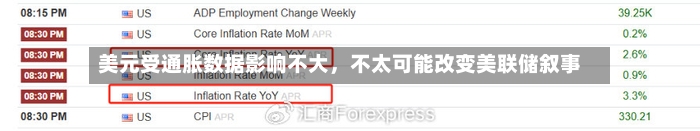 美元受通胀数据影响不大，不太可能改变美联储叙事-第2张图片
