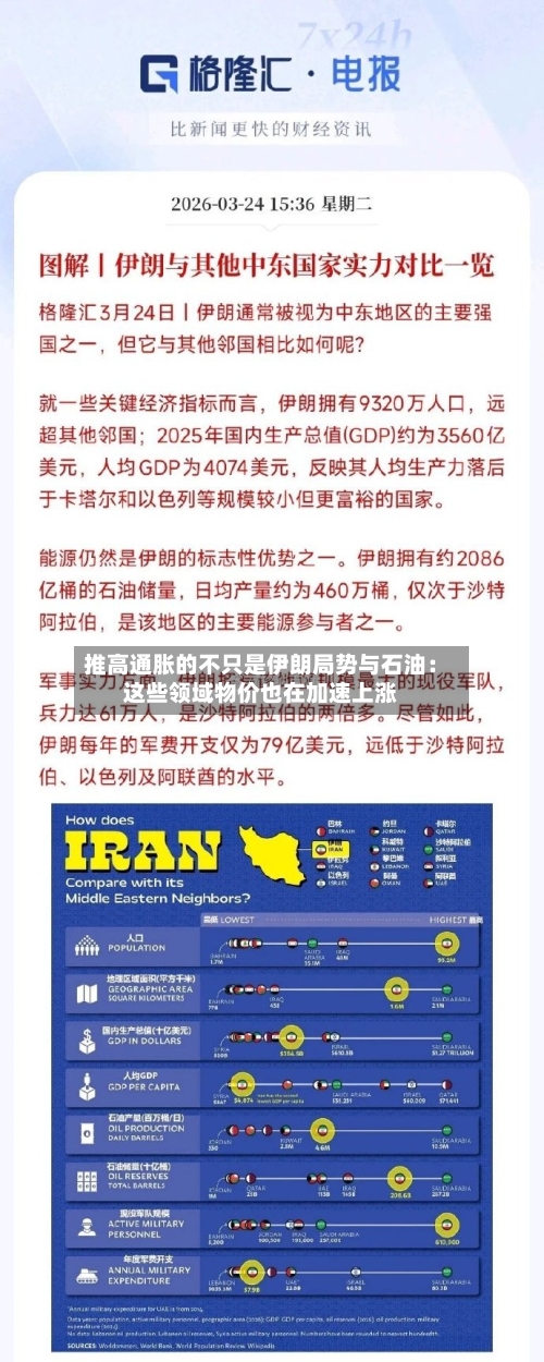 推高通胀的不只是伊朗局势与石油:这些领域物价也在加速上涨-第3张图片