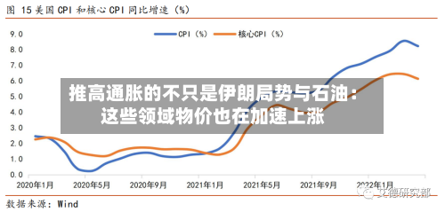 推高通胀的不只是伊朗局势与石油:这些领域物价也在加速上涨-第2张图片