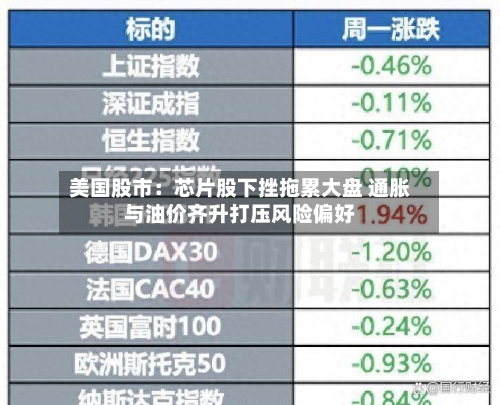 美国股市:芯片股下挫拖累大盘 通胀与油价齐升打压风险偏好-第3张图片