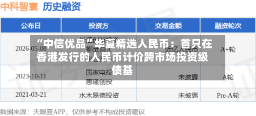 “中信优品”华夏精选人民币：首只在香港发行的人民币计价跨市场投资级债基-第3张图片