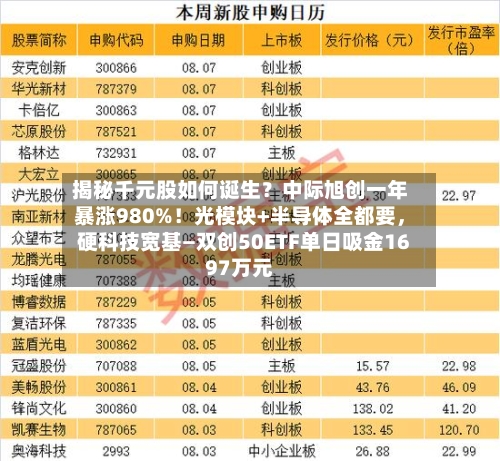 揭秘千元股如何诞生？中际旭创一年暴涨980%！光模块+半导体全都要，硬科技宽基—双创50ETF单日吸金1697万元-第2张图片