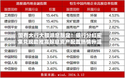 国有大行大额派息敲定!银行分红密集兑现助推高股息资产配置热情升温-第2张图片