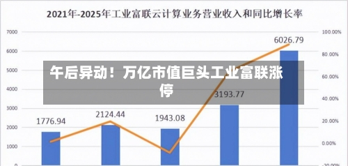 午后异动!万亿市值巨头工业富联涨停-第2张图片