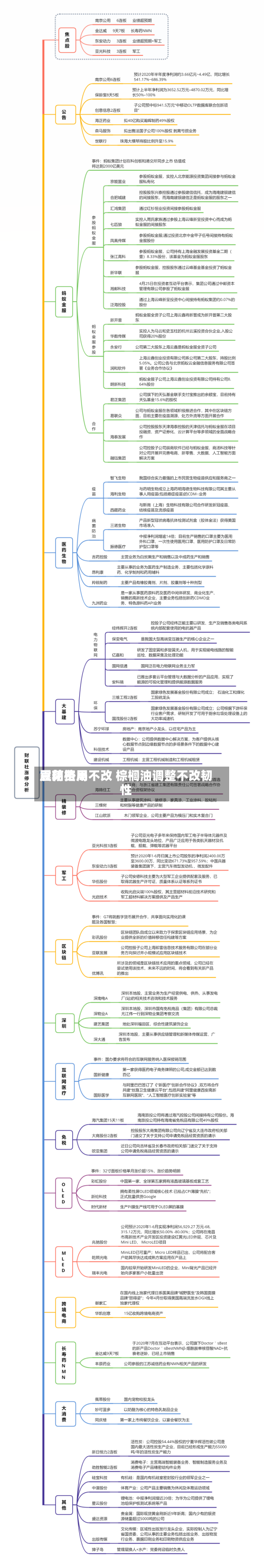 豆粕费用震荡格局不改 棕榈油调整不改韧性-第2张图片