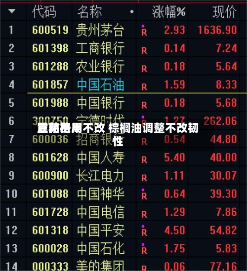 豆粕费用震荡格局不改 棕榈油调整不改韧性-第3张图片