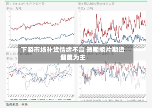 下游市场补货情绪不高 短期瓶片期货费用
调整为主-第2张图片