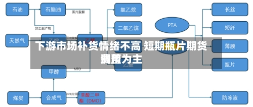 下游市场补货情绪不高 短期瓶片期货费用
调整为主-第3张图片