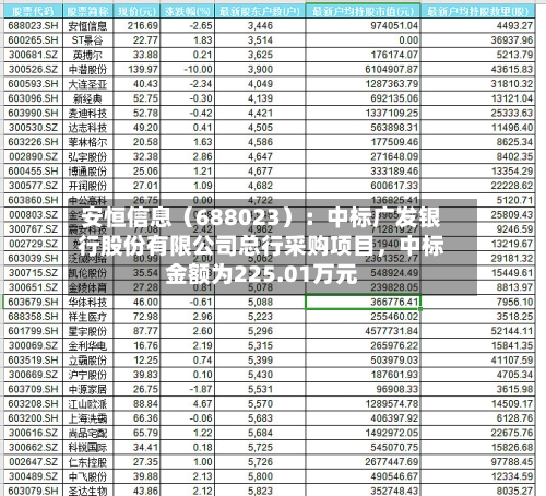 安恒信息（688023）：中标广发银行股份有限公司总行采购项目，中标金额为225.01万元-第2张图片
