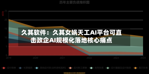 久其软件:久其女娲天工AI平台可直击政企AI规模化落地核心痛点-第3张图片