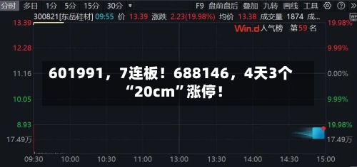 601991	，7连板！688146，4天3个“20cm”涨停！-第3张图片