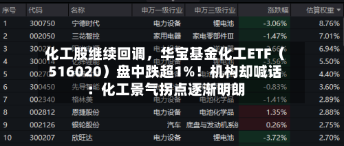 化工股继续回调，华宝基金化工ETF（516020）盘中跌超1%！机构却喊话：化工景气拐点逐渐明朗-第3张图片