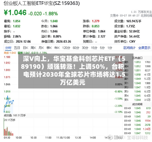 深V向上	，华宝基金科创芯片ETF（589190）顽强转涨！上调50%，台积电预计2030年全球芯片市场将达1.5万亿美元-第3张图片