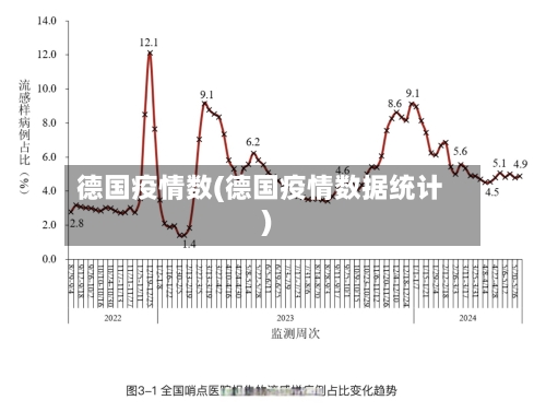 德国疫情数(德国疫情数据统计)