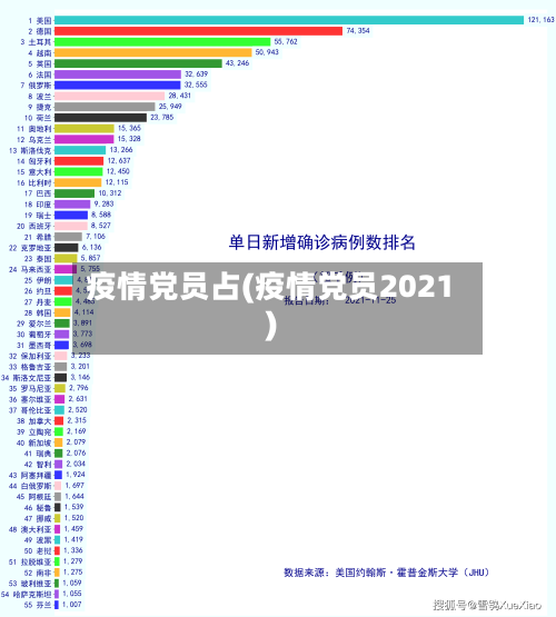 疫情党员占(疫情党员2021)