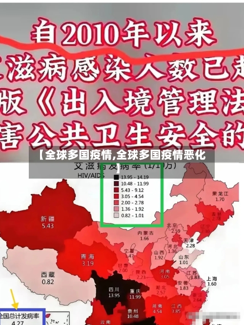【全球多国疫情,全球多国疫情恶化】
