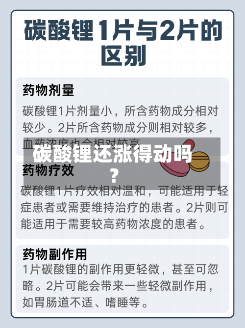 碳酸锂还涨得动吗?-第1张图片