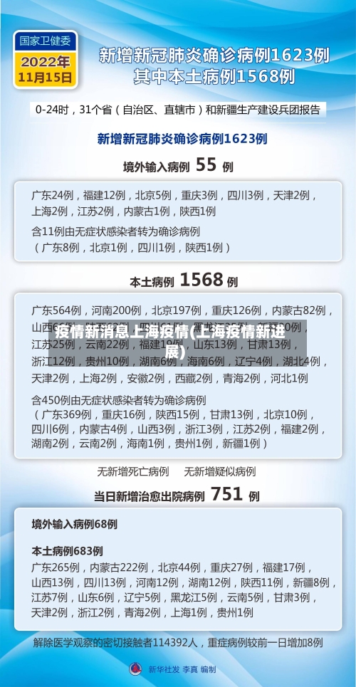 疫情新消息上海疫情(上海疫情新进展)